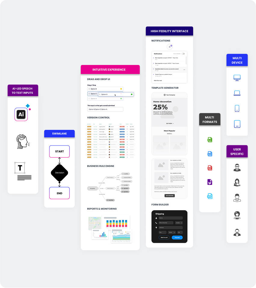 Product features