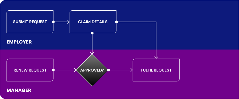 usecase2.png